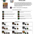 Alchemy_Guide